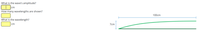 ### Wave Analysis

#### Questions
1. **What is the wave's amplitude?**  
   - Answer box: ____ cm

2. **How many wavelengths are shown?**  
   - Answer box: ____ 

3. **What is the wavelength?**  
   - Answer box: ____ cm
   
#### Diagram Description
- **Wave Representation**: The diagram shows a single wave with a horizontal line indicating the axis and a curved line representing the wave.
- **Amplitude Measurement**: The amplitude (the height from the axis to the peak of the wave) is marked as 7 cm.
- **Wavelength Measurement**: The distance covered by one complete wave cycle is labeled as 100 cm.
