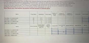Compute the net pay for Eve Khan and Marn Hart. Assume that they are paid a $2.710 salary biweekly, subject to federal income tax
(use the wage-bracket method) in Appendix C and FICA taxes, and have no other deductions from their pay. They have a state tax rate
of 3 percent. If they choose to participate in the cafeteria plan, the deduction for the pay period is $100; otherwise, there is no
deduction for the cafeteria plan. The cafeteria plan qualifies under Section 125. You do not need to complete the number of hours
Additional information for Eve: Box 2 is not checked, and the dependents are under 17.
Note: Round your intermediate calculations and final answers to 2 decimal places.
Name
Eve Khan-no cafeteria plan
Eve Khan-cafeferia plan
Mam Hart-no cafeteria plan
Marn Harl-cafeteria plan
Name
Eve Khan-no cafeteria plan
Eve Khan-cafeteria plan
Marn Hart-no cafeteria plan
Marn Hart-cafeteria plan
Filing Status
MJ
MJ
S
S
Dependents
2417
2-17
0
0
Taxable Wages
Gross Earnings for Federal or
State WH
Period wage
$2.710.00
$ 2,710.00
$ 2,710.00
$ 2,710.00
Taxable
Wages for
FICA
Number of
Regular
Hours
Federal WH
Number of
Overtime Hours
Social Security
Tax
4
Number of
Holiday Hours
Medicare WH Tax
Commons
State WH Tax
Gross Earnings
Not Pay