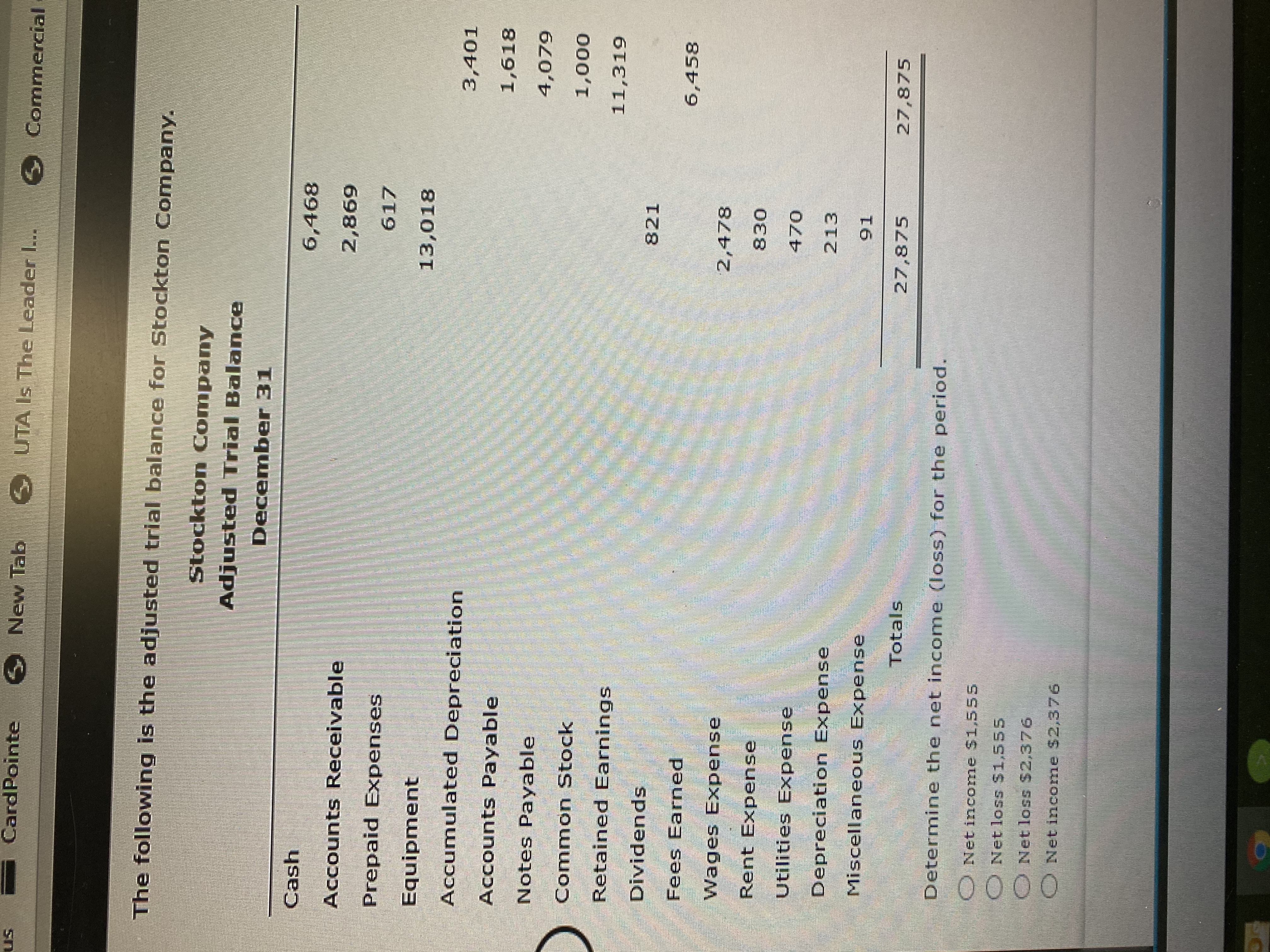 Determine the net income (loss) for the period.
