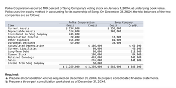 Polka Corporation acquired 100 percent of Song Company's voting stock on January 1, 20X4, at underlying book value.
Polka uses the equity method in accounting for its ownership of Song. On December 31, 20X4, the trial balances of the two
companies are as follows:
Item
Current Assets
Depreciable Assets
Investment in Song Company
Depreciation Expense
Other Expenses
Dividends Declared
Accumulated Depreciation
Current Liabilities
Long-Term Debt
Common Stock
Retained Earnings
Sales
Income from Song Company
Polka Corporation
Debit
$ 254,000
514,000
246,000
20,000
156,000
69,000
Credit
Song Company
Debit
$ 156,000
308,000
10,000
81,000
30,000
Credit
$ 60,000
40,000
118,000
84,000
142,000
141,000
$ 186,000
60,000
98,000
186,000
463,000
216,000
50,000
$ 1,259,000 $ 1,259,000 $ 585,000 $ 585,000
Required:
a. Prepare all consolidation entries required on December 31, 20X4, to prepare consolidated financial statements.
b. Prepare a three-part consolidation worksheet as of December 31, 20X4.