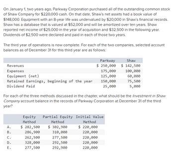 On January 1, two years ago, Parkway Corporation purchased all of the outstanding common stock
of Shaw Company for $220,000 cash. On that date, Shaw's net assets had a book value of
$148,000. Equipment with an 8-year life was undervalued by $20,000 in Shaw's financial records.
Shaw has a database that is valued at $52,000 and will be amortized over ten years. Shaw
reported net income of $25,000 in the year of acquisition and $32,500 in the following year.
Dividends of $2,500 were declared and paid in each of those two years.
The third year of operations is now complete. For each of the two companies, selected account
balances as of December 31 for this third year are as follows:
Revenues
Expenses
Equipment (net)
Retained Earnings, beginning of the year
Dividend Paid
A.
B.
C.
D.
E.
Parkway
Shaw
$ 250,000 $ 142,500
For each of the three methods discussed in the chapter, what should be the Investment in Shaw
Company account balance in the records of Parkway Corporation at December 31 of the third
year?
$ 282,500
286,900
262,500
328,000
277,500
Equity Partial Equity Initial Value
Method
Method
$ 302,900
310,000
277,500
292,500
292,900
175,000
125,000
150,000
25,000
Method
$ 220,000
220,000
220,000
220,000
220,000
100,000
60,000
75,500
5,000