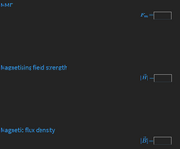 MMF
Fm
Magnetising field strength
Magnetic flux density
|B| =
