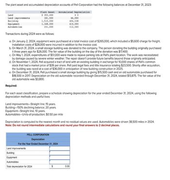 Answered: The plant asset and accumulated… | bartleby