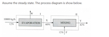 Assume the steady state. The process diagram is show below.
10000 kg/h
12%
W
I
EVAPORATION
X
60%
MIXING
12% F
II
Y
42%