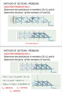 METHOD OF SECTIONS - PROBLEMS
SOLUTION PROBLEM NO.1 :
Determine the axial forces in members CD, CJ, and IJ.
Determine the force of the members CF and CG.
1 m
M
G
K
L
100 kN
D
M
G
K L
100 kN
Free- Body Diagram
METHOD OF SECTIONS - PROBLEMS
SOLUTION PROBLEM NO.1:
Determine the axial forces in members CD, CJ, and IJ.
Determine the force of the members CF and CG.
B
F
M
G H
JK
100 kN
EF, = -TcD - TCJ cos 45° – T = 0,
EF, = TCI sin 45° -100 kN = 0,
Tep D
EMpoint / = (1 m)TcD - (3 m)(100 kN) = 0.
%3D
45°
K L
Tco = 300 KN (T);
Το- 141 ΚN (T1;
100 kN
Ty = -400 KN (C)
