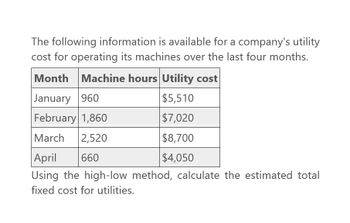 The following information is available for a company's utility
cost for operating its machines over the last four months.
Machine hours Utility cost
Month
January 960
$5,510
February 1,860
$7,020
March 2,520
$8,700
April
660
$4,050
Using the high-low method, calculate the estimated total
fixed cost for utilities.