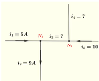 i4 = ?
i1 = 5.4
Ni i3 = ?
N2
is = 10
i2 = 9A
