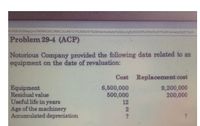 ACHERS%20day/jrm/NEW%20CURRICULUM/121%20AE/01%20lntermediate%20Acctg%202020%20Vol%201%20Conrado%20T%20.
Problem 29-4 (ACP)
Notorious Company provided the following data related to an
equipment on the date of revaluation:
Cost Replacement cost
Equipment
Residual value
Useful life in years
Age of the machinery
Accumulated depreciation
6,500,000
500,000
9,200,000
200,000
12
2.
