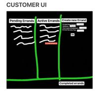 CUSTOMER UI
Pending Errands Active Errands Create new Errand
Errand Description:
.....
Address:
Username (Customer):
Errand Service Fee:
***
Ok
Errand complete
Completed errands
