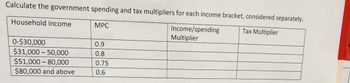 **Title: Understanding Government Spending and Tax Multipliers by Income Bracket**

**Concept Summary:**

This table demonstrates the values of the marginal propensity to consume (MPC), as well as the income/spending multiplier and the tax multiplier for different household income brackets. Analyzing these multipliers helps in assessing the economic impact of fiscal policies across different income levels.

**Table Explanation:**

| Household Income      | MPC | Income/Spending Multiplier | Tax Multiplier |
|-----------------------|-----|----------------------------|----------------|
| $0–$30,000            | 0.9 |                            |                |
| $31,000–$50,000       | 0.8 |                            |                |
| $51,000–$80,000       | 0.75|                            |                |
| $80,000 and above     | 0.6 |                            |                |

**Key Terms:**

- **MPC (Marginal Propensity to Consume):** This is the proportion of additional income that a household is likely to spend on consumption. A higher MPC suggests that economic stimuli in the form of cash would lead to more consumer spending.

- **Income/Spending Multiplier:** This metric is derived from the MPC and influences how much additional economic activity is generated from an increase in spending or investment.

- **Tax Multiplier:** This indicates the effect of tax changes on the overall economy. It represents how changes in taxation influence overall spending patterns and economic output.

**Note:**
The column for income/spending and tax multipliers is yet to be filled out. Calculating these multipliers requires further analysis using the MPC values given for each income bracket. Understanding these concepts aids in crafting fiscal policies that target specific income groups to optimize economic stability and growth.