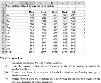 Answered: A B C D 1 No. emails received by day…