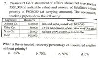 7. Paramount Co.'s statement of affairs shows net free assets of
P520,000 (at realizable value) and unsecured liabilities without
priority of P800,000 (at carrying amount). The accountants
working papers show the following:
Suppliers
Balances
Notes
600,000
Waived repayment of P100,000
To be cancelled upon return of the goods
Rebate of P50,000 is available
Athena Co.
Riley Co.
Naia Co.
80,000
120,000
800,000
Total
What is the estimated recovery percentage of unsecured creditors
without priority?
а. 65%
b. 75%
с. 80%
d. 0%
