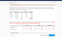 Question 8 of 13
< >
0/1
Your answer is incorrect.
Splish Brothers sells a snowboard, EZslide, that is popular with snowboard enthusiasts. The following is information relating to
Splish Brothers's purchases of EZslide snowboards during September. During the same month, 107 EZslide snowboards were sold.
Splish Brothers uses a periodic inventory system.
Date
Explanation
Units
Unit Cost
Total Cost
Sept. 1
Inventory
13
$98
$ 1,274
Šept. 12
Purchases
44
101
4,444
Sept. 19
Purchases
52
102
5,304
Sept. 26
Purchases
20
103
2.060
Totals
129
$13,082
Compute the ending inventory at September 30 and the cost of goods sold using the FIFÓ, LIFÓ, and average-cost methods. (Round
per unit cost to 3 decimal places, e.g. 15.647 and final answers to 0 decimal places, e.g. 5,125.)
FIFO
LIFO
Average-cost
The ending inventory at
September 30
2$
2060
2$
2266
$
1274
Cost of goods sold
2060
2$
2266
2$
1274
eTextbook and Media
Save for Later
Attempts: unlimited
Submit Answer
