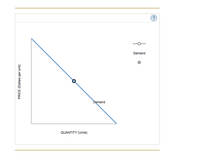 (?
Demand
Demand
QUANTITY (Units)
PRICE (Dollars per unit)
