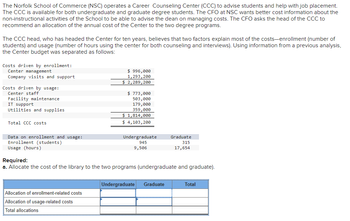 The Norfolk School of Commerce (NSC) operates a Career Counseling Center (CCC) to advise students and help with job placement.
The CCC is available for both undergraduate and graduate degree students. The CFO at NSC wants better cost information about the
non-instructional activities of the School to be able to advise the dean on managing costs. The CFO asks the head of the CCC to
recommend an allocation of the annual cost of the Center to the two degree programs.
The CCC head, who has headed the Center for ten years, believes that two factors explain most of the costs-enrollment (number of
students) and usage (number of hours using the center for both counseling and interviews). Using information from a previous analysis,
the Center budget was separated as follows:
Costs driven by enrollment:
Center management
Company visits and support
Costs driven by usage:
Center staff
Facility maintenance
IT support
Utilities and supplies
Total CCC costs
Data on enrollment and usage:
Enrollment (students)
Usage (hours)
$ 996,000
1,293, 200
$ 2,289, 200
Allocation of enrollment-related costs
Allocation of usage-related costs
Total allocations
$ 773,000
503,000
179,000
359,000
$ 1,814,000
$ 4,103, 200
Undergraduate
945
9,506
Required:
a. llocate the cost of the library to the two programs (undergraduate and graduate).
Undergraduate
Graduate
315
17,654
Graduate
Total