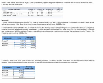 On the Data Tables - Student tab in your Excel spreadsheet, update the given information section of the Income Statement for Hello
Company with the data below:
Units
Price per unit.
Variable expense per unit
Total Fixed Costs
Income Statement
SCENARIO 1
Product A
Product B
Product C
Required:
2. Using the Data Table What-lf Analysis tool in Excel, determine the Units and Operating Income (Loss) for each product based on the
following scenarios. (Hint: Don't forget that the warehouse can only hold up to 53,000 units.)
Scenario 1: Pete wants to find the mix of units that will result in the highest overall Operating Income, perform this analysis using a two
variable data table. Product A can vary between 41,000 units and a maximum of 46,000 units. Product B can vary between 4,000 units
and a maximum of 9,000 units. Both Products A and B are manufactured in 1,000-unit increments. The production level of Product C is
the same each month at 3,000 units.
SCENARIO 2
Product A
Product B
Product C
Units
Product A
44,000
$ 11.00
$ 4.00
$20,000
46,000 $
4,000 $
3,000 $
53,000 $
Units
Operating
Income (Loss)
40,000
10,000
3,000
53,000 $
288,000
(4,000)
110,000
394,000
Scenario 2: Pete wants each product line in the mix to be profitable. Use a One Variable Data Table and then determine the number of
units for each product that should be produced (to the nearest thousand) to make each product line profitable.
Product B
6,000
$ 8.00
$ 2.00
$40,000
Operating
Income (Loss)
Product C
3,000
$ 60.00
$ 20.00
$10,000
Max
Capacity
53,000
0