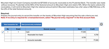 Mountain High Ice Cream Company transferred $77,000 of accounts receivable to the Prudential Bank. The transfer was made
without recourse. Prudential remits 90% of the factored amount to Mountain High and retains 10%. When the bank collects the
receivables, it will remit to Mountain High the retained amount (which Mountain estimates has a fair value of $6,700) less a 3%
fee (3% of the total factored amount).
Required:
Prepare the journal entry to record the transfer on the books of Mountain High assuming that the sale criteria are met.
Note: If no entry is required for a transaction/event, select "No journal entry required" in the first account field.
View transaction list View journal entry worksheet
No
1
Event
1
Cash
Receivable from factor
Accounts receivable
General Journal
Debit
77,000
6,700
Credit
6,700
77,000
x