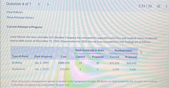 Question 4 of 7
<
View Policies
Show Attempt History
Current Attempt in Progress
Type of Asset
Building
Equipment
>
Lindy Weink, the new controller of Cullumber Company, has reviewed the expected useful lives and residual values of selected
depreciable assets at December 31, 2024. (Depreciation for 2024 has not been recorded yet.) Her findings are as follows:
Date Acquired
Jan. 1, 2009
Jan. 1.2022
Cost
$800,300
125,000
Total Useful Life in Years
Current Proposed
30
20
3.33/20 E
Residual Value
Current Proposed
$39,600
$60,440
4.500
3,600
After discussion, management agrees to accept Lindy's proposed changes. All assets are depreciated by the straight-line method.
Cullumber Company has a December 31 year end.