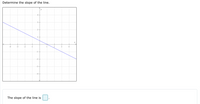 Determine the slope of the line.
-4
-3
-2
-1
The slope of the line is
