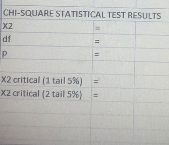 CHI-SQUARE STATISTICAL TEST RESULTS
X2
df
р
X2 critical (1 tail 5%)
X2 critical (2 tail 5%)