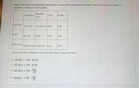 Below is the output for regression equation for a realtor with 2 independent variables of square footage and number of
bedrooms. 30 homes were included.
Standard
Coefficients
Error
t Stat
P-value
Intercept
99.217.87 111.681.14 0.89
0.39
Sq Ft
107.69
54.04
1.99
0.07
Bedrooms
120.130.59 36.467.30 3.29
0.01
What is the 90% confidence interval for the slope of square footage?
107.69 + 1.703 - 54.04
107.69 + 1.701 - 54.04
54.04
107.69 + 1.703-
O 107.69 + 1.701 -
54.04
