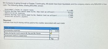 Shi Company is going through a Chapter 7 bankruptcy. All assets have been liquidated, and the company retains only $26,000 in free
cash. The following debts, totaling $42,050, remain:
Government claims to unpaid taxes
Salary during last month owed to Mr. Key (not an officer)
Administrative expenses
Salary during last month owed to Ms. Rankin (not an officer)
Unsecured accounts payable
Required:
Indicate how much money will be paid to the creditor associated with each debt.
Types of Debts
Administrative expenses
Amounts
$
3,250
Salary during last month owed to Mr. Key and Ms. Rankin
Government claims to unpaid taxes
0
$ 6,800
18,625
3,250
5,890
7,350