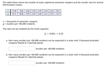 The table below shows the number of state-registered automatic weapons and the murder rate for several
Northwestern states.
X
Y
11.6 8.2 6.6 3.5 2.9
2.4 2.2 0.7
14.1 10.8 9.9 6.9 6.8 6.3 5.9 4.7
X = thousands of automatic weapons
y = murders per 100,000 residents
This data can be modeled by the linear equation
y = 0.85x + 4.13
a. How many murders per 100,000 residents can be expected in a state with 3 thousand automatic
weapons? Round to 3 decimal places.
murders per 100,000 residents
b. How many murders per 100,000 residents can be expected in a state with 4 thousand automatic
weapons? Round to 3 decimal places.
murders per 100,000 residents