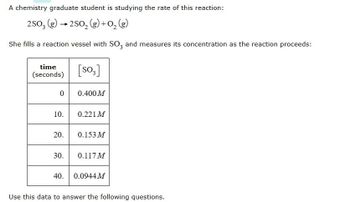 A chemistry graduate student is studying the rate of this reaction:
250, (e)-250, (g) +0, (e)
She fills a reaction vessel with SO, and measures its concentration as the reaction proceeds:
time
(seconds) [SO]
[so,]
0 0.400M
10. 0.221 M
20. 0.153M
30. 0.117M
40. 0.0944M
Use this data to answer the following questions.