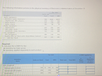 The following information pertains to the physical inventory of Electronics Unlimited taken at December 31:
Per Unit
Units on
Product
Hand
Cost
NRV
Audio equipment:
Wireless audio receivers
344
$181
$192
Touchscreen MP3 players
259
216
196
Audio mixers
325
170
186
Audio stands
Video equipment:
Televisions
203
96
78
479
291
245
5GB video cards
290
176
164
Satellite video recorders
211
611
640
Car equipment:
GPS navigators
184
138
164
Double-DIN Car Deck with iPod/iPhone Control
169
191
206
and Aux Input
Required:
1. Calculate the LCNRV for the:
a. inventory by major group
b. inventory, applied separately to each product.
4
Per Unit
LCNRV applied to:
a.
Inventory
Items
Units on Hand
Cost
NRV
Total cost
Total NRV
Major
Group
Audio equipment
Wireless audio receivers
344 S
181 S
192
Touchscreen MP3 players
259
216
196
325
170
186
Audio mixers
b.
Separately
to Each
Product