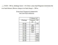 F.H.D = 500 m, shrinkage factor = 0.9, Draw a mass-haul Diagram & determine the
over haul distance (Borrow charges/over haul charge) 200 m.
Draw-haul Diagram & determine
the over haul distance
Volume (m)
Chainage
Orginal Fill
cut
10+40
230
11+00
480
12+00
13+00
2560
4650
14+00
15+00
3940
950
16+00
1350
17+00
18+00
4010
4600
4130
2370
19+00
20+00
