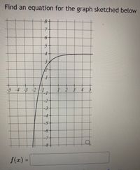 ### Find an Equation for the Graph Sketched Below

**Graph Description:**
The graph provided is a plot on a Cartesian coordinate system with the x-axis ranging from -5 to 5 and the y-axis ranging from -8 to 8. The graph displays a curve characteristic of a horizontal asymptote. 

- The horizontal asymptote is observed at y = 4.
- The curve decreases sharply as x approaches -∞ and levels off as it approaches the horizontal asymptote.

**General Analysis:**
The behavior of the graph is typical of a type of exponential function where the function seems to approach a certain value (4 in this case) without reaching it, i.e., a horizontal asymptote at y = 4.

**Suggested Equation:**
Given the characteristics and shape, a possible equation of the graph might be:
\[ f(x) = 4 - e^{-x} \]

Here, \(e\) is the base of the natural logarithm. 

**Explanation:**
- \(4\): represents the horizontal asymptote as x approaches -∞, the function approaches 4.
- \( - e^{-x} \): gives the exponential decay approaching the asymptote as x increases.

### Application:
Type the equation \( f(x) = 4 - e^{-x} \) into the provided input box to verify if it correctly represents the sketched graph.