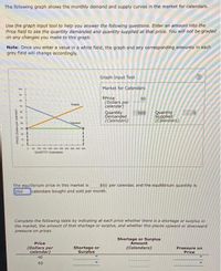 Answered: The Following Graph Shows The Monthly… | Bartleby