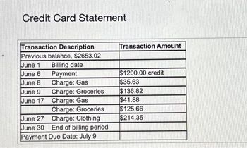 Credit Card Statement
Transaction Description
Previous balance, $2653.02
June 1 Billing date
June 6
June 8
June 9
June 17
June 27
June 30
Payment
Charge: Gas
Charge: Groceries
Charge: Gas
Charge: Groceries
Charge: Clothing
End of billing period
Payment Due Date: July 9
Transaction Amount
$1200.00 credit
$35.63
$136.82
$41.88
$125.66
$214.35