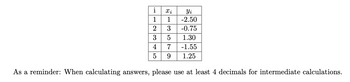 i Xi
CTA CONTI
1
2
-0.75
1.30
-1.55
1.25
As a reminder: When calculating answers, please use at least 4 decimals for intermediate calculations.
13579
3 5
4 7
5
Yi
-2.50
9