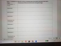 TABLE 1: SUMMARY OF MEIOSIS EVENTS (CHROMOSOME MOVEMENT/INTERACTION ONLY)
Chromosome Movement/Interaction During this Stage
Stage
INTERPHASE-S
PHASE
PROPHASE I
METAPHASE I
ANAPHASE I
TELOPHASEI &
CYTOKINESIS
PROPHASE I|
МЕТАРНАSE II
ANAPHASE I|
TELOPHASE II &
CYTOKINESIS
D, Focus
* Accessibility: Investigate
53%
52°F
arch
