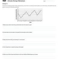 POP Climate Change Worksheet
Analyze It
Class:
Examine the monthly average carbon dioxide (CO2) concentration recorded at Hawai's Mauna Loa Observatory. Cite details from the
graph to answer the following questions.
402
400
396
JANS
MARS
DATE
1. What can you observe about CO, concentrations over the course of a year?
2. At what dates are there peaks in the graph? At what dates are there valleys?
3. What is the trend of CO, concentrations in recent years?
4. Form a hypothesis to explain the shape of this graph.
5. What do you think the data will look like for the rest of 2015 and 2016? Explain your answer.
cO2 CONCENTRATION (PPM)
MAY 12
SEP
NOV2
JAN
MAB
MAY
JAN
MAR-S
MAY.M
SEP
NOV-
