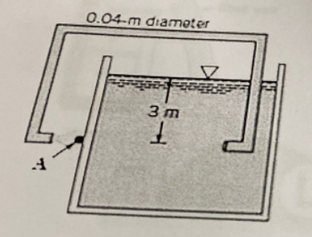 A
0.04-m diameter
3 m
1.