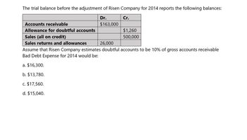 The trial balance before the adjustment of Risen Company for 2014 reports the following balances:
Accounts receivable
Dr.
$163,000
Cr.
Allowance for doubtful accounts
$1,260
Sales (all on credit)
500,000
Sales returns and allowances
26,000
Assume that Risen Company estimates doubtful accounts to be 10% of gross accounts receivable
Bad Debt Expense for 2014 would be:
a. $16,300.
b. $13,780.
c. $17,560.
d. $15,040.