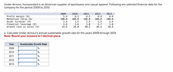 Under Armour, Incorporated is an American supplier of sportswear and casual apparel. Following are selected financial data for the
company for the period 2009 to 2013.
Profit margin (%)
Retention ratio (%)
Asset turnover (X)
Financial leverage (X)
Growth rate in sales (%)
Year
2009
2010
2011
2012
2013
2009
5.4
100.0
1.5
1.6
19.9
Sustainable Growth Rate
%
%
%
%
%
2010
6.3
100.0
1.5
1.6
26.0
2011
6.5
100.0
1.5
1.8
40.2
2012
6.9
100.0
1.5
1.7
26.4
a. Calculate Under Armour's annual sustainable growth rate for the years 2009 through 2013.
Note: Round your answers to 1 decimal place.
2013
6.9
100.0
1.4
1.8
28.9