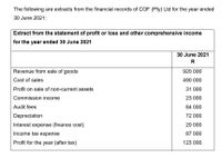 The following are extracts from the financial records of COF (Pty) Ltd for the year ended
30 June 2021:
Extract from the statement of profit or loss and other comprehensive income
for the year ended 30 June 2021
30 June 2021
R
Revenue from sale of goods
920 000
Cost of sales
490 000
Profit on sale of non-current assets
31 000
Commission income
23 000
Audit fees
84 000
Depreciation
72 000
Interest expense (finance cost)
20 000
Income tax expense
87 000
Profit for the year (after tax)
123 000
