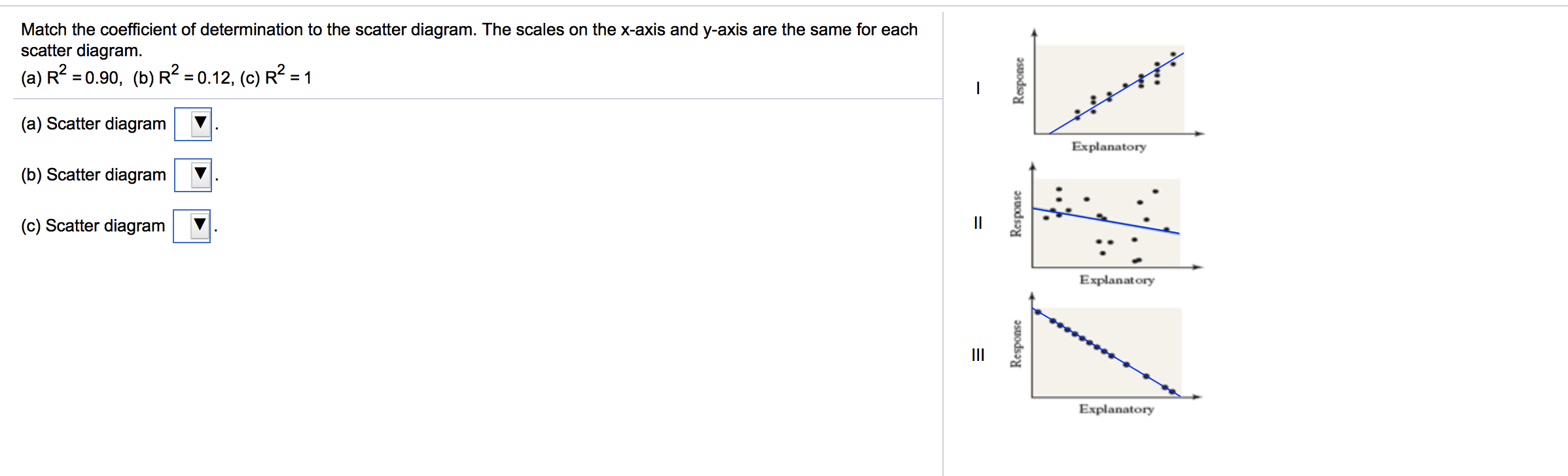 Match the coefficient of determination to the scatter diagram. The scales on the x-axis and y-axis are the same for each
scatter diagram
(a) R 0.90, (b) R 0.12, (c) R2 1
(a) Scatter diagram
Explanatory
(b) Scatter diagram
(c) Scatter diagram
Explanatory
Explanatory
osuodsa
Response
=
