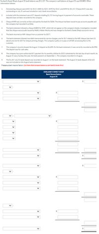 Sunland's Sweet Shop's August 31 bank balance was $11,127. The company's cash balance at August 31 was $10,805. Other
information follows:
Outstanding cheques were #421 for $157, #485 for $257, #492 for $167, and #494 for $1,157. Cheque #421 was also
outstanding on July 31 and was included on July's bank reconciliation.
1.
Included with the statement were EFT deposits totalling $1,727 during August in payment of accounts receivable. These
deposits have not been recorded by the company.
2.
Cheque #490 was correctly written and paid by the bank for $206. The cheque had been issued to pay accounts payable and
the company had recorded it as $266.
3.
4.
The bank statement showed a cheque #4832 for $787, which did not appear on the company's books. Investigation revealed
that the cheque was actually issued by Wally's Water Works and was charged to Sunland's Sweet Shop's account in error.
5.
The bank returned an NSF cheque from a customer for $377.
The bank statement showed two debit memoranda for service charges: one for $17 related to the NSF cheque (see item [5]
above) and one for $37 for cheque printing charges. The company's policy is to pass on all NSF processing fees to the
6.
customer.
7.
The company's records showed the August 15 deposit as $4,690. On the bank statement, it was correctly recorded as $4,990.
The deposit was for cash sales.
The company has a pre-authorized EFT payment for its monthly utilities for $237 scheduled for the last day of each month. As
August 31 was a Sunday this year, the bank posted it on September 1. The company recorded it in August.
8.
The $1,347 July 31 bank deposit was recorded on August 1 on the bank statement. The August 31 bank deposit of $2,522
was not included on the August bank statement.
9.
Prepars a bank reconciliation. (List items that increase balance as per bank & books first.)
SUNLAND'S SWEET SHOP
Bank Reconciliation
August 31
%24
>
>
>
<>
>
>
