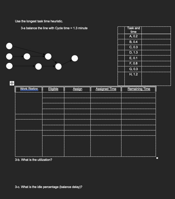 ++
Use the longest task time heuristic.
3-a balance the line with Cycle time = 1.3 minute
Work Station.
Eligible
3-b. What is the utilization?
Assign
3-c. What is the idle percentage (balance delay)?
Assigned Time
Task and
time
A, 0.2
B, 0.4
C, 0.3
D, 1.3
E, 0.1
F, 0.8
G, 0.3
H, 1.2
Remaining Time