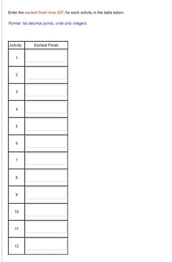 Enter the earliest finish time (EF) for each activity in the table below:
Format: No decimal points, write only integers.
Activity
Earliest Finish
1
2
3
4
5
6
7
8
9
10
11
12