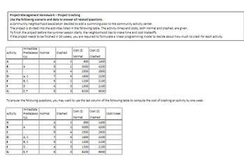 Project Management Homework-Project Crashing
Use the following scenario and data to answer all related questions.
A community neighborhood association decided to add a swimming pool to the community activity center.
The project is divided into the activities listed in the following table. The activity times and costs, both normal and crashed, are given.
To finish the project before the summer season starts, the neighborhood has to make time and cost tradeoffs.
If the project needs to be finished in 20 weeks, you are required to formulate a linear programming model to decide about how much to crash for each activity.
Activity
Immediate
Predecesso Normal
Gs)
Cost (5)
Cost (5)
Crashed
Normal
Crashed
A
4
2
800
1400
B
A
5
2
3000
4200
C
6
4
2500
2800
D
A, C
7
5
1600
2200
E
B, C
5
2
1200
2100
F
D
4
3
1300
2100
G
E, F
5
3
8200
9000
To answer the following questions, you may want to use the last column of the following table to compute the cost of crashing an activity by one week.
Immediate
Activity
Predecesso Normal
rs)
Crashed
Cost (5)
Cost (5)
Cost/Week
Normal Crashed
A
4
2
BOO
1400
B
A
5
2
3000
4200
CDEFG
6
4
2500
2800
A, C
7
5
1600
2200
B, C
5
2
1200
2100
D
4
3
1300
2100
E, F
5
3
8200
9000