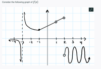 **Title: Understanding the Graph of Function \( f(x) \)**

**Graph Explanation:**

The image presents the graph of a function \( f(x) \) with distinct characteristics across different intervals on the x-axis. Below is a detailed explanation of the graph’s components:

1. **Discontinuity at x = -3:**
   - There is a vertical dashed line at \( x = -3 \), indicating a vertical asymptote.
   - As \( x \) approaches -3 from the left, \( f(x) \) sharply decreases towards negative infinity.

2. **Curve and Behavior from x = -3 to x = 1:**
   - Between \( x = -3 \) and \( x = 1 \), the function appears to be a decreasing curve that transitions into a linear segment.
   - There is a filled dot at approximately \( (-1, 0) \), indicating that the point is included in the graph.

3. **Linear Segment from x = 1 to x = 2:**
   - The graph includes an open circle at \( x = 1 \) and \( x = 2 \). This signifies that these points are not part of the graph, indicating possible discontinuities or endpoints.

4. **Oscillating Behavior Beyond x = 2:**
   - Beyond \( x = 2 \), the graph demonstrates an oscillating pattern, suggesting periodic behavior.
   - The oscillation includes an open circle, indicating a gap or undefined point in the function.

Overall, this graph showcases different behaviors including discontinuities, linear sections, and oscillations as \( x \) ranges from negative to positive values. Understanding these elements can greatly contribute to comprehending the characteristics of function \( f(x) \).