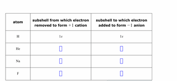 Answered: atom H He Na F subshell from which… | bartleby