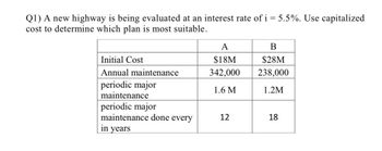 Q1) A new highway is being evaluated at an interest rate of i= 5.5%. Use capitalized
cost to determine which plan is most suitable.
Initial Cost
Annual maintenance
periodic major
maintenance
periodic major
maintenance done every
in years
A
$18M
342,000
1.6 M
12
B
$28M
238,000
1.2M
18