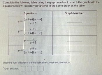 Answered: Equations Y=(x + A)(x+b) Z+b Y= Y= X+c… | Bartleby