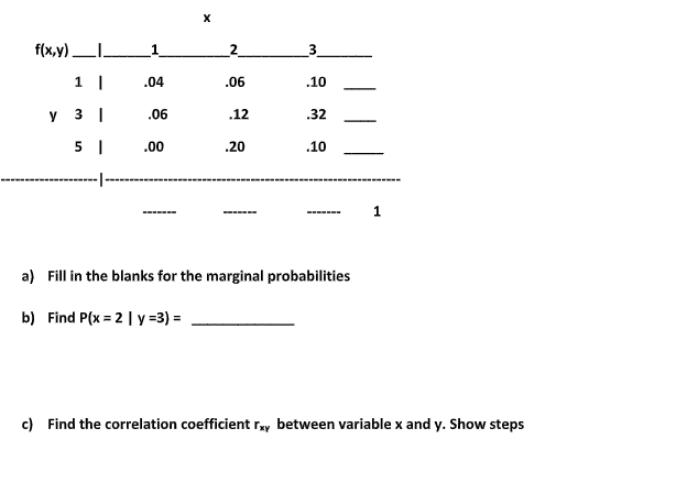 f(x,y)LI.
_1
2_
.04
.06
.10
.06
.12
.32
.00
.20
.10
a) Fill in the blanks for the marginal probabilities
b) Find P(x = 2 | y =3) =
c) Find the correlation coefficient ray between variable x and y. Show steps
